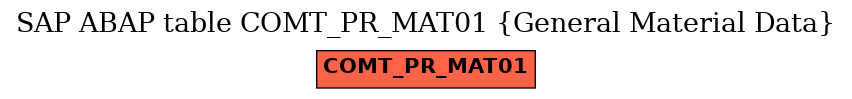 E-R Diagram for table COMT_PR_MAT01 (General Material Data)