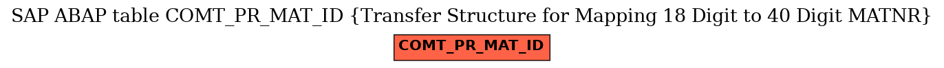 E-R Diagram for table COMT_PR_MAT_ID (Transfer Structure for Mapping 18 Digit to 40 Digit MATNR)