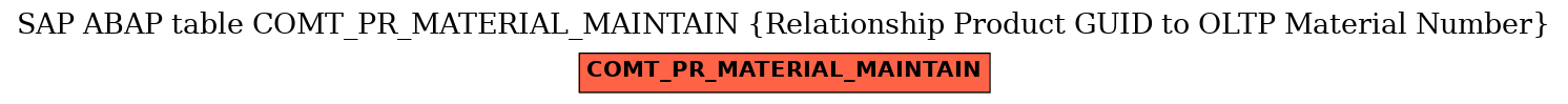 E-R Diagram for table COMT_PR_MATERIAL_MAINTAIN (Relationship Product GUID to OLTP Material Number)