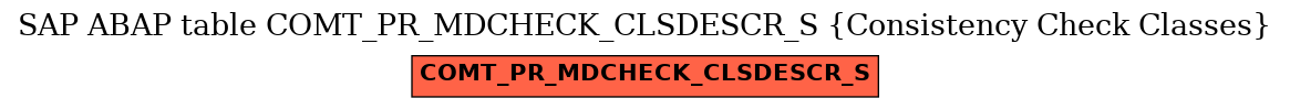 E-R Diagram for table COMT_PR_MDCHECK_CLSDESCR_S (Consistency Check Classes)