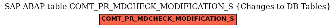 E-R Diagram for table COMT_PR_MDCHECK_MODIFICATION_S (Changes to DB Tables)