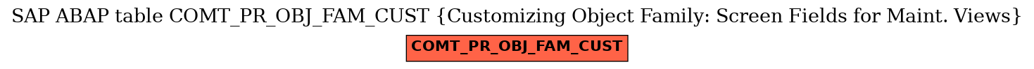 E-R Diagram for table COMT_PR_OBJ_FAM_CUST (Customizing Object Family: Screen Fields for Maint. Views)