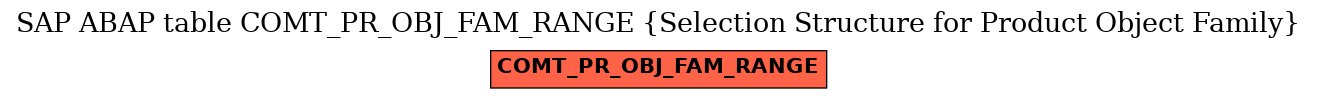 E-R Diagram for table COMT_PR_OBJ_FAM_RANGE (Selection Structure for Product Object Family)