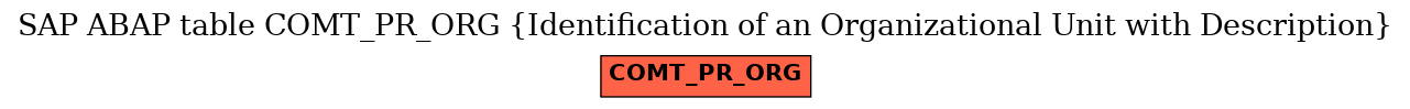 E-R Diagram for table COMT_PR_ORG (Identification of an Organizational Unit with Description)