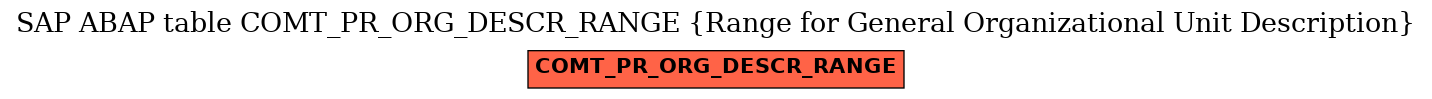 E-R Diagram for table COMT_PR_ORG_DESCR_RANGE (Range for General Organizational Unit Description)