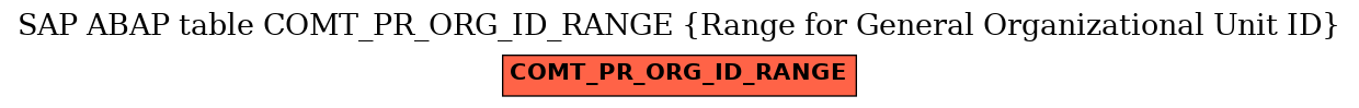 E-R Diagram for table COMT_PR_ORG_ID_RANGE (Range for General Organizational Unit ID)