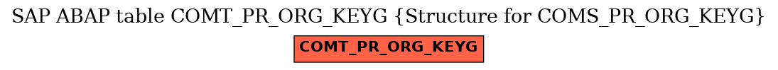 E-R Diagram for table COMT_PR_ORG_KEYG (Structure for COMS_PR_ORG_KEYG)