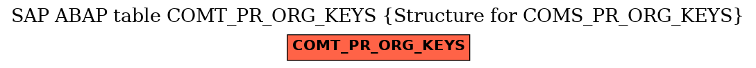 E-R Diagram for table COMT_PR_ORG_KEYS (Structure for COMS_PR_ORG_KEYS)