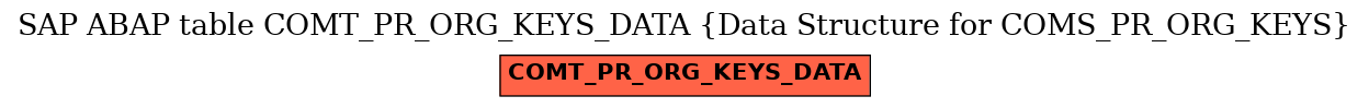 E-R Diagram for table COMT_PR_ORG_KEYS_DATA (Data Structure for COMS_PR_ORG_KEYS)