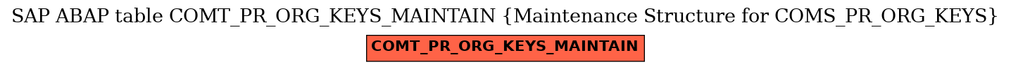 E-R Diagram for table COMT_PR_ORG_KEYS_MAINTAIN (Maintenance Structure for COMS_PR_ORG_KEYS)