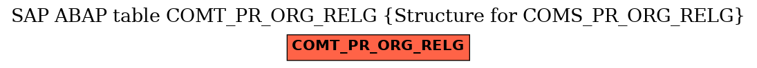 E-R Diagram for table COMT_PR_ORG_RELG (Structure for COMS_PR_ORG_RELG)