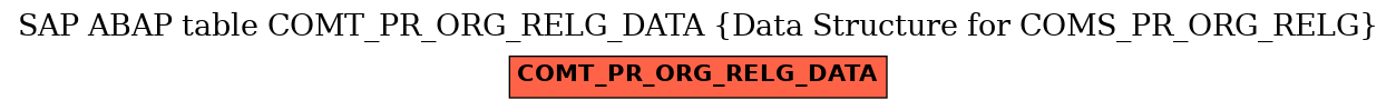 E-R Diagram for table COMT_PR_ORG_RELG_DATA (Data Structure for COMS_PR_ORG_RELG)