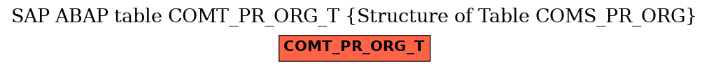 E-R Diagram for table COMT_PR_ORG_T (Structure of Table COMS_PR_ORG)