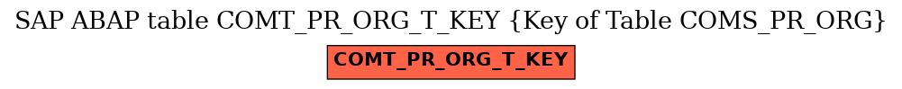 E-R Diagram for table COMT_PR_ORG_T_KEY (Key of Table COMS_PR_ORG)