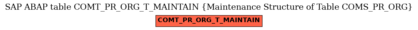 E-R Diagram for table COMT_PR_ORG_T_MAINTAIN (Maintenance Structure of Table COMS_PR_ORG)