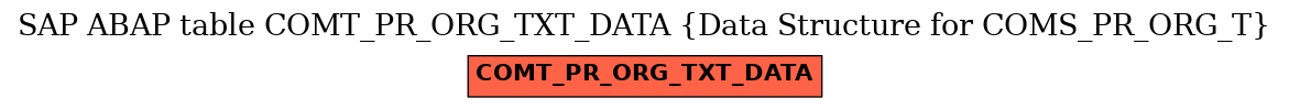 E-R Diagram for table COMT_PR_ORG_TXT_DATA (Data Structure for COMS_PR_ORG_T)