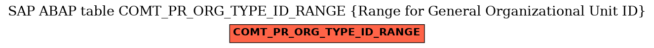 E-R Diagram for table COMT_PR_ORG_TYPE_ID_RANGE (Range for General Organizational Unit ID)