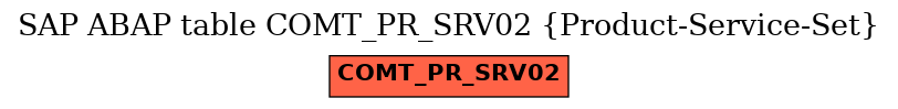 E-R Diagram for table COMT_PR_SRV02 (Product-Service-Set)