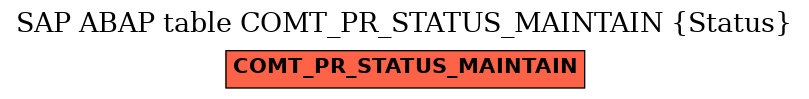 E-R Diagram for table COMT_PR_STATUS_MAINTAIN (Status)
