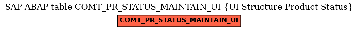 E-R Diagram for table COMT_PR_STATUS_MAINTAIN_UI (UI Structure Product Status)