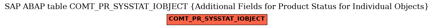 E-R Diagram for table COMT_PR_SYSSTAT_IOBJECT (Additional Fields for Product Status for Individual Objects)