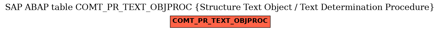 E-R Diagram for table COMT_PR_TEXT_OBJPROC (Structure Text Object / Text Determination Procedure)