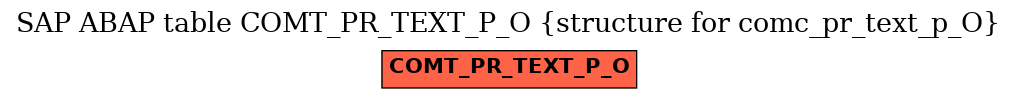E-R Diagram for table COMT_PR_TEXT_P_O (structure for comc_pr_text_p_O)