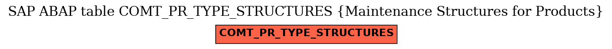 E-R Diagram for table COMT_PR_TYPE_STRUCTURES (Maintenance Structures for Products)