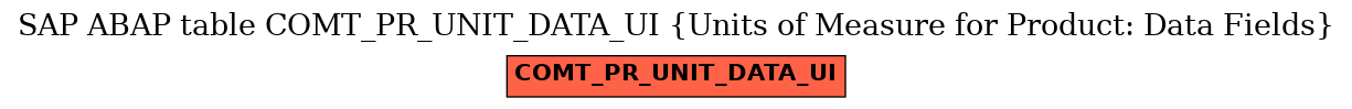 E-R Diagram for table COMT_PR_UNIT_DATA_UI (Units of Measure for Product: Data Fields)