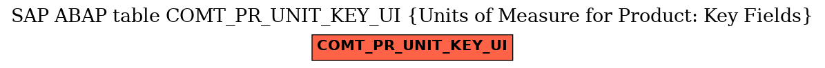 E-R Diagram for table COMT_PR_UNIT_KEY_UI (Units of Measure for Product: Key Fields)