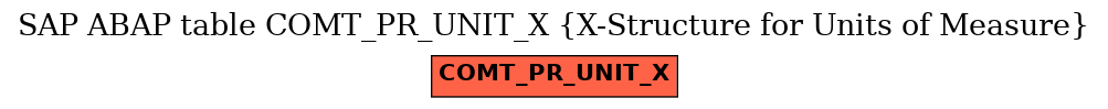 E-R Diagram for table COMT_PR_UNIT_X (X-Structure for Units of Measure)