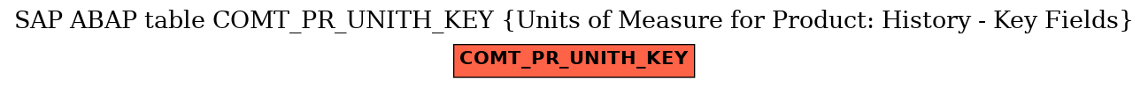 E-R Diagram for table COMT_PR_UNITH_KEY (Units of Measure for Product: History - Key Fields)