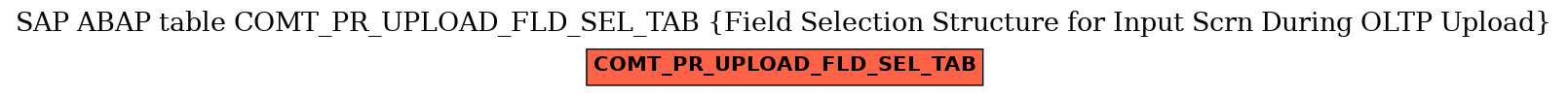 E-R Diagram for table COMT_PR_UPLOAD_FLD_SEL_TAB (Field Selection Structure for Input Scrn During OLTP Upload)