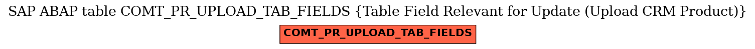 E-R Diagram for table COMT_PR_UPLOAD_TAB_FIELDS (Table Field Relevant for Update (Upload CRM Product))