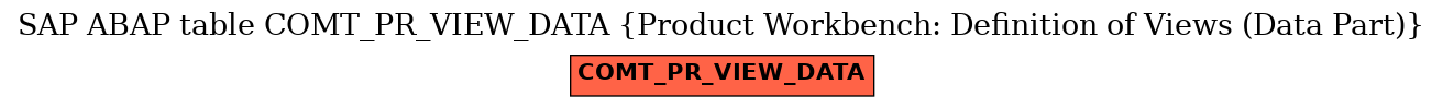 E-R Diagram for table COMT_PR_VIEW_DATA (Product Workbench: Definition of Views (Data Part))