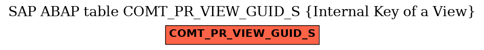 E-R Diagram for table COMT_PR_VIEW_GUID_S (Internal Key of a View)