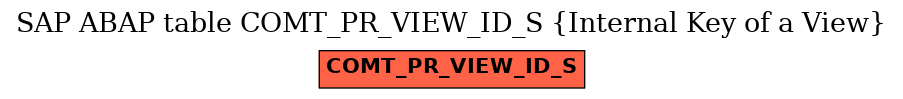 E-R Diagram for table COMT_PR_VIEW_ID_S (Internal Key of a View)