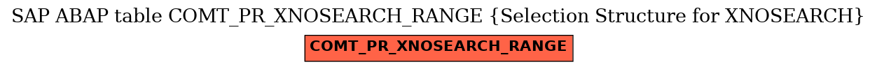 E-R Diagram for table COMT_PR_XNOSEARCH_RANGE (Selection Structure for XNOSEARCH)