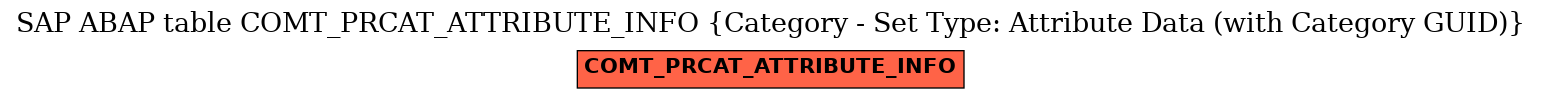 E-R Diagram for table COMT_PRCAT_ATTRIBUTE_INFO (Category - Set Type: Attribute Data (with Category GUID))