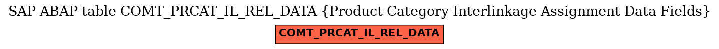 E-R Diagram for table COMT_PRCAT_IL_REL_DATA (Product Category Interlinkage Assignment Data Fields)