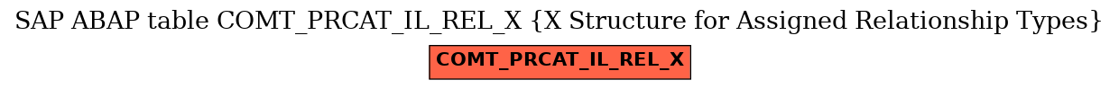E-R Diagram for table COMT_PRCAT_IL_REL_X (X Structure for Assigned Relationship Types)