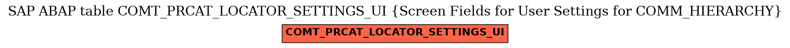 E-R Diagram for table COMT_PRCAT_LOCATOR_SETTINGS_UI (Screen Fields for User Settings for COMM_HIERARCHY)