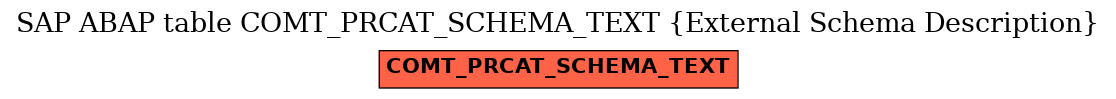 E-R Diagram for table COMT_PRCAT_SCHEMA_TEXT (External Schema Description)