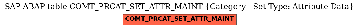 E-R Diagram for table COMT_PRCAT_SET_ATTR_MAINT (Category - Set Type: Attribute Data)