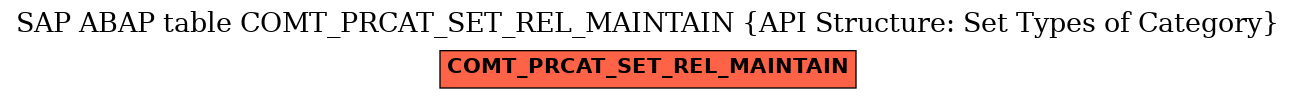 E-R Diagram for table COMT_PRCAT_SET_REL_MAINTAIN (API Structure: Set Types of Category)