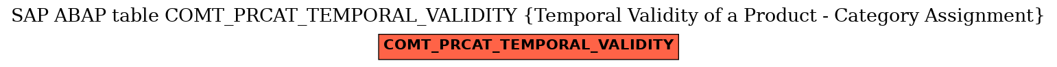 E-R Diagram for table COMT_PRCAT_TEMPORAL_VALIDITY (Temporal Validity of a Product - Category Assignment)