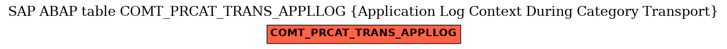 E-R Diagram for table COMT_PRCAT_TRANS_APPLLOG (Application Log Context During Category Transport)