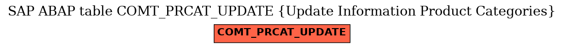 E-R Diagram for table COMT_PRCAT_UPDATE (Update Information Product Categories)
