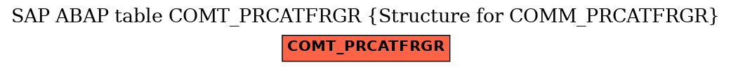 E-R Diagram for table COMT_PRCATFRGR (Structure for COMM_PRCATFRGR)