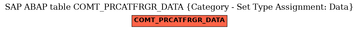 E-R Diagram for table COMT_PRCATFRGR_DATA (Category - Set Type Assignment: Data)